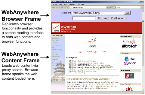 The WebAnywhere web page is divided into two frames:  the browser
frame replicates browser functionality and provides a screen readering
interface to both web content and browser functions.  The content
frame loads web content via a proxy server.  The browser frame speaks
the web content loaded in the content frame.