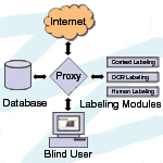 WebInsight architecture